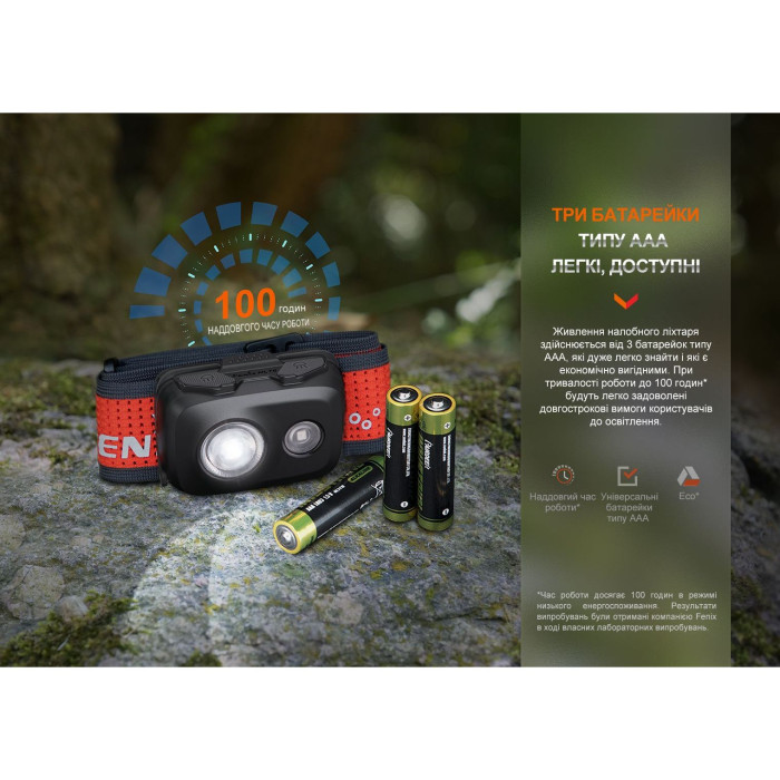 Налобный фонарь Fenix HL16 AAA, розовый  