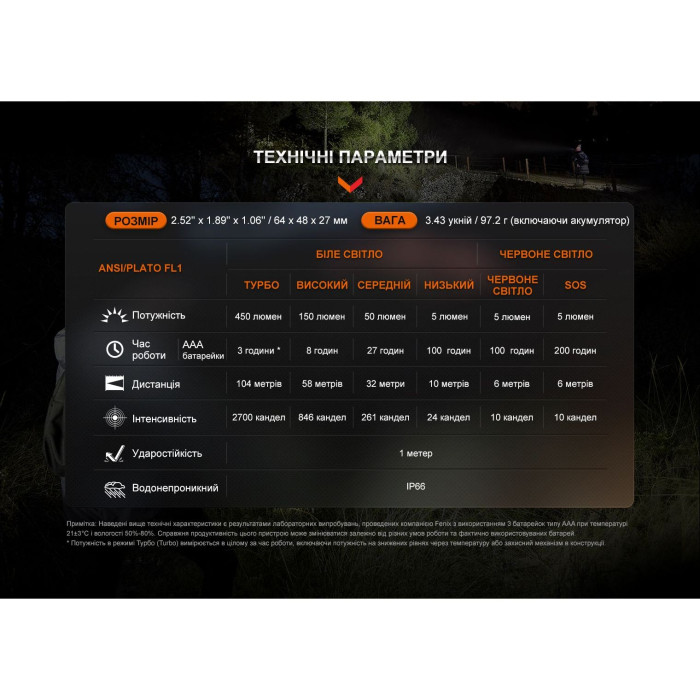 Налобный фонарь Fenix HL16 AAA, розовый  