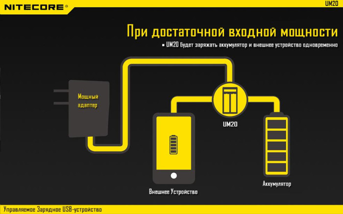 Зарядное устройство Nitecore UM20 (2 канала)  