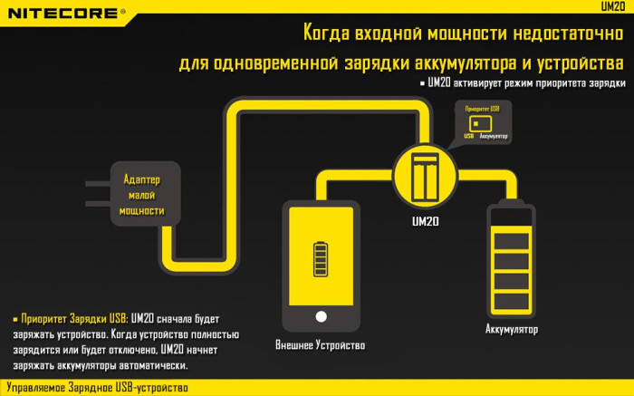 Зарядное устройство Nitecore UM20 (2 канала)  