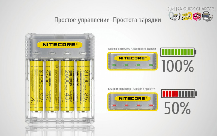 Зарядное устройство Nitecore Q4 прозрачное  
