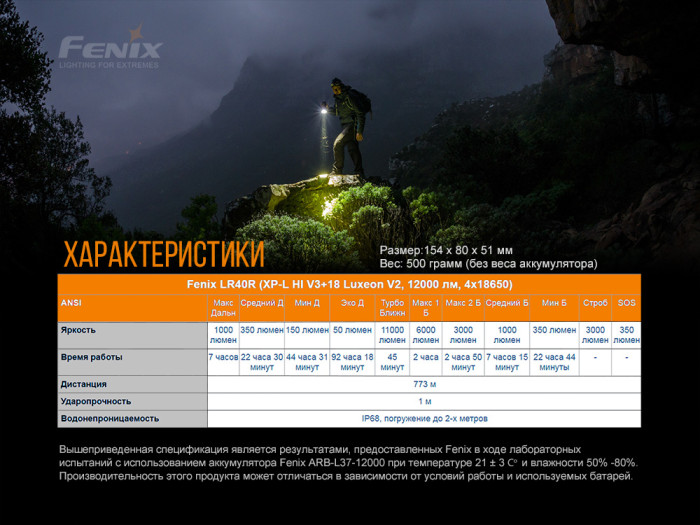 Fenix LR40R XP-L HI V3+18 Luxeon V2, 12000 лм  