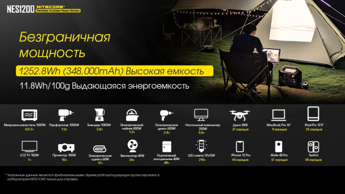 Зарядная станция Nitecore NES1200 (348000mAh)  