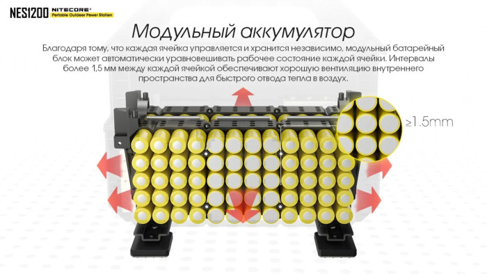 Зарядная станция Nitecore NES1200 (348000mAh)  