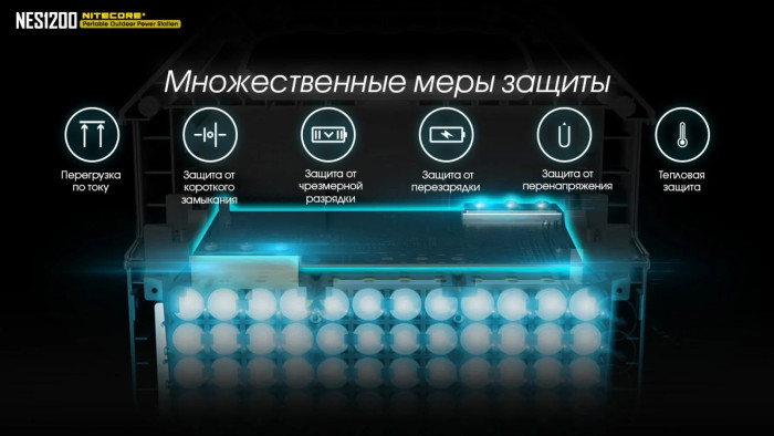 Зарядная станция Nitecore NES1200 (348000mAh)  