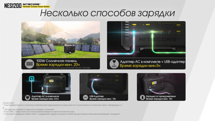 Зарядная станция Nitecore NES1200 (348000mAh)  