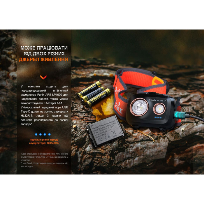 Налобный фонарь Fenix HL32R-T, черный  