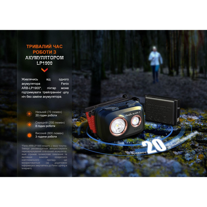 Налобный фонарь Fenix HL32R-T, черный  