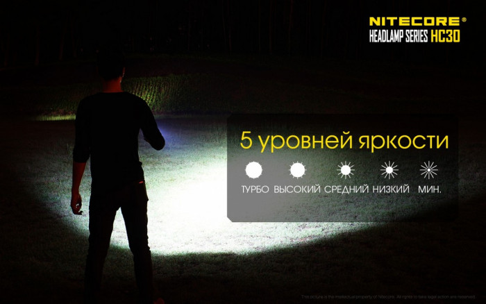 Набор Nitecore HC30 тёплый  