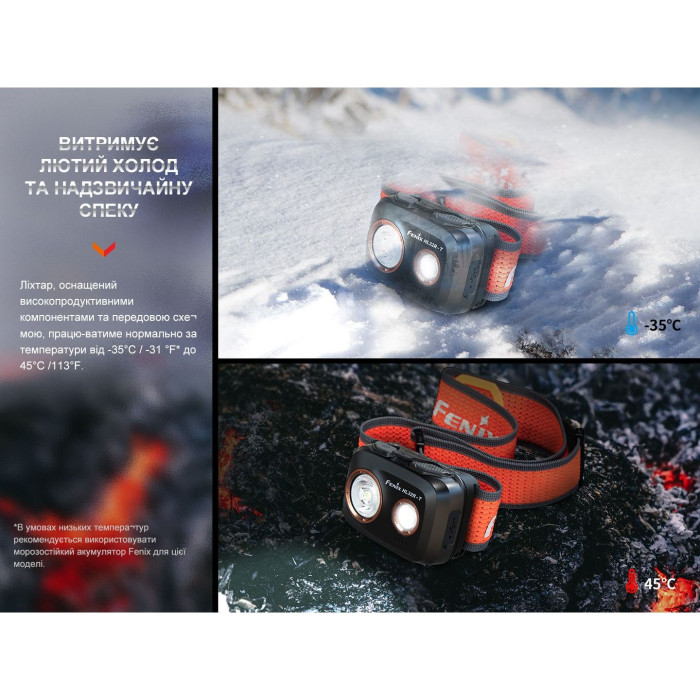 Налобный фонарь Fenix HL32R-T, синий  