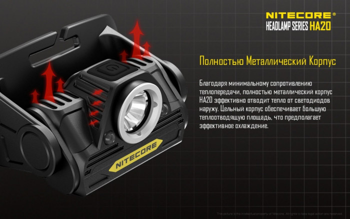 Набор Nitecore HA20  
