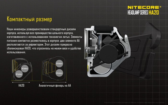 Набор Nitecore HA20  