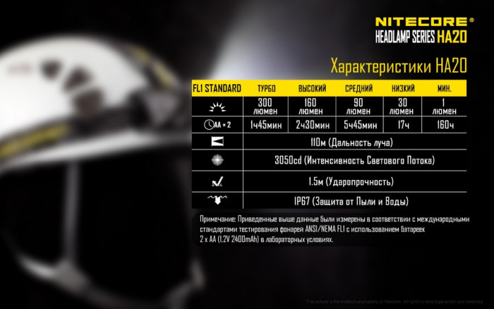 Набор Nitecore HA20  