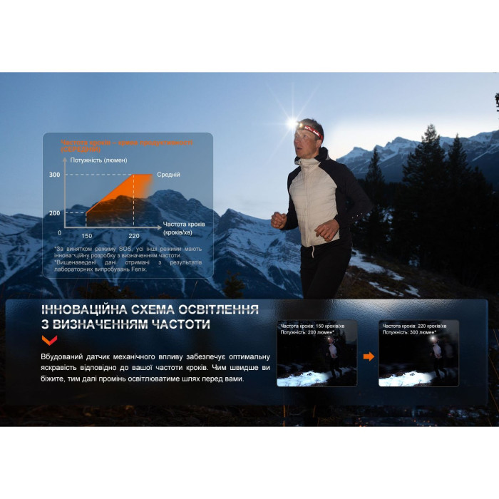 Налобный фонарь Fenix HL32R-T, красный  