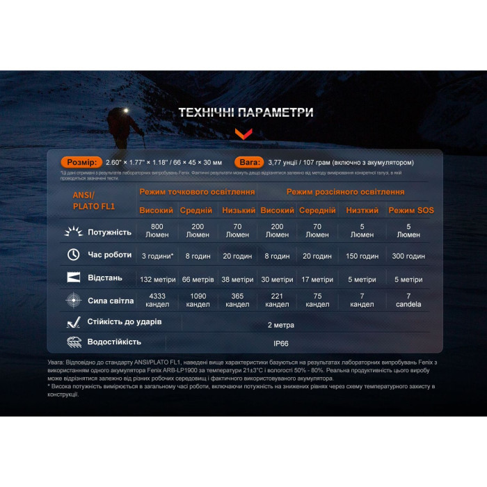 Налобный фонарь Fenix HL32R-T, красный  