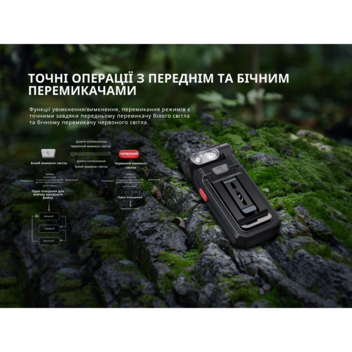 Фонарь ручной Fenix SW05R-RED LED черный (витринный образец / поврежденная упаковка)  