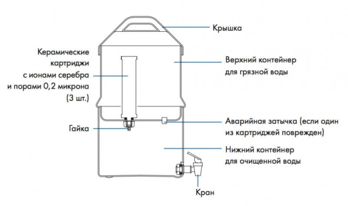 Фильтр для воды Katadyn Drip Ceradyn  