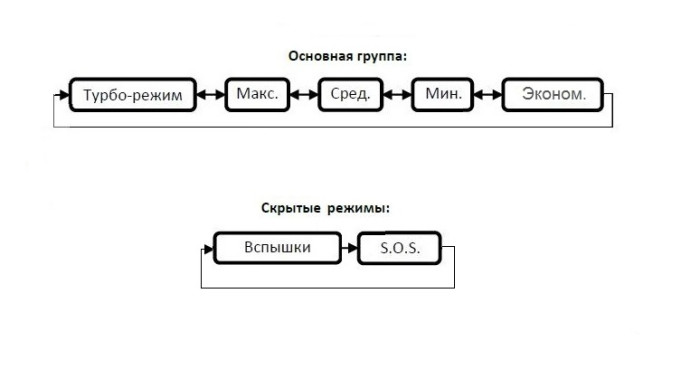 Тактический фонарь Eagletac MX30L4XC 12*XP-G2 S2 (4800 Lm)  