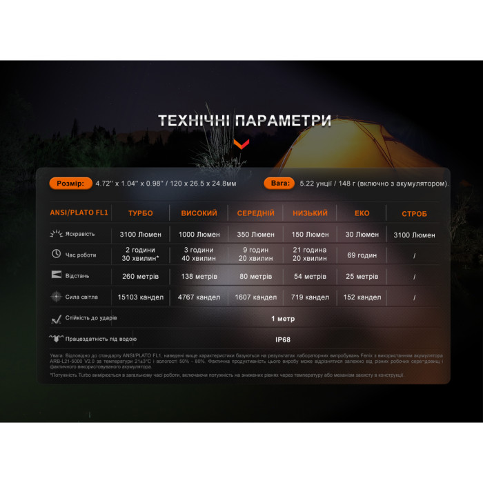 Фонарь ручной Fenix E35R, голубой | Лимитированная серия  