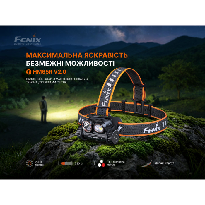 Фонарь налобный Fenix HM65R V2.0  