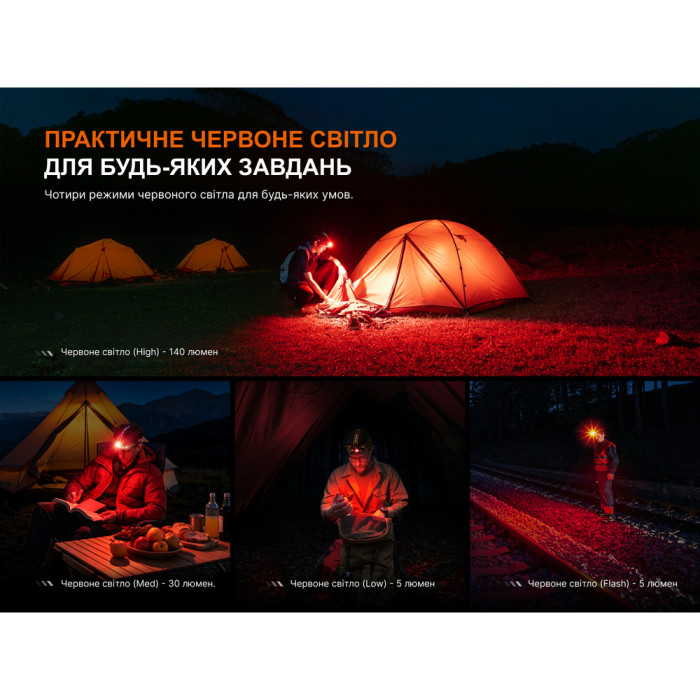 Фонарь налобный Fenix HM65R V2.0  