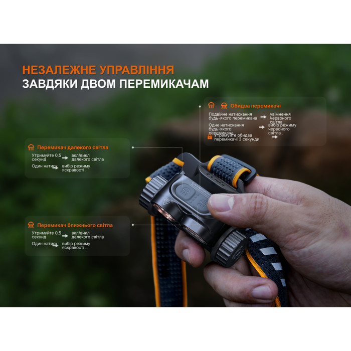 Фонарь налобный Fenix HM65R V2.0  