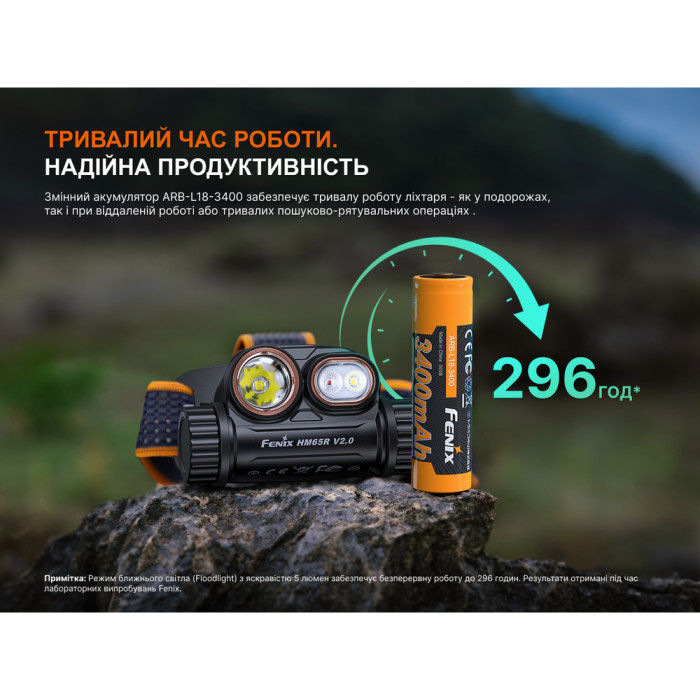 Фонарь налобный Fenix HM65R V2.0  