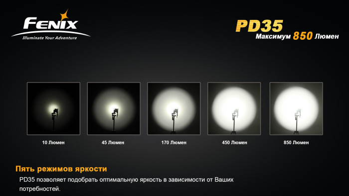 Тактический фонарь Fenix PD35 , серый, XM-L2 (U2), 960 люмен  