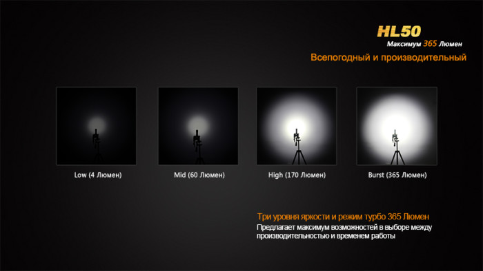 Фонарь Fenix HL50 Cree XM-L2 (Т6)  