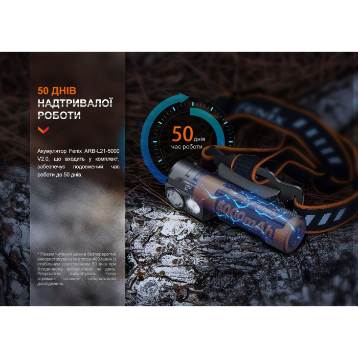 Налобный фонарь Fenix HM71R  