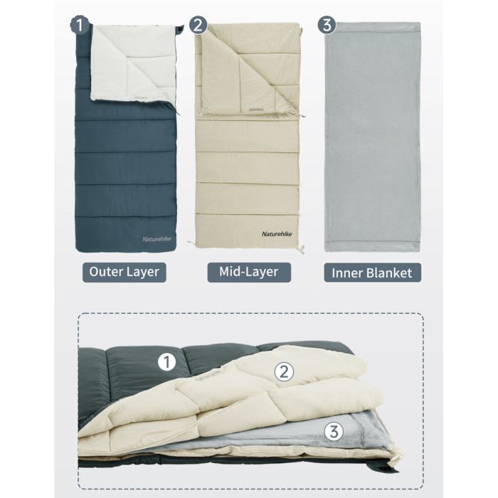 Спальный мешок 3 в 1 Naturehike CR450 CNH22SD011, синий  