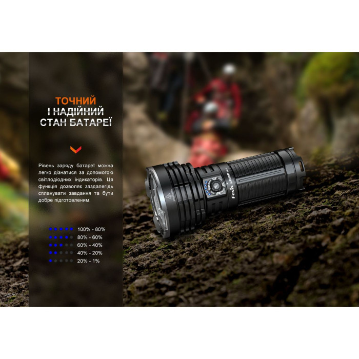 Фонарь ручной Fenix LR40R V2.0  