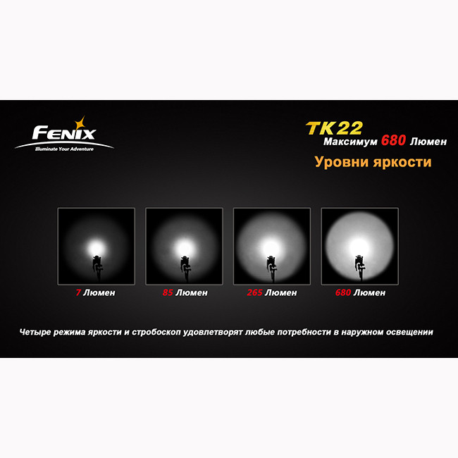 Ручной фонарь Fenix TK22 Cree XM-L2 (U2), серый  