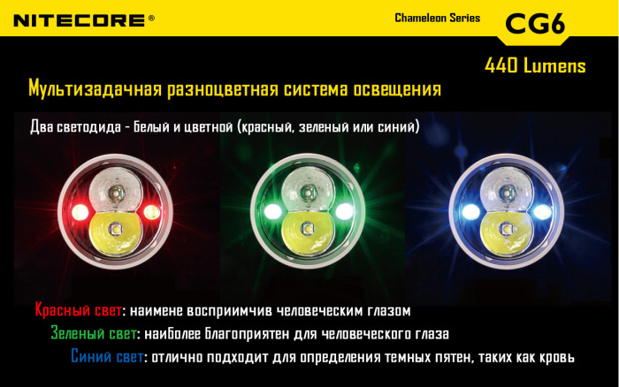 Набор для ночной охоты Nitecore CG6, в подарочном кейсе  