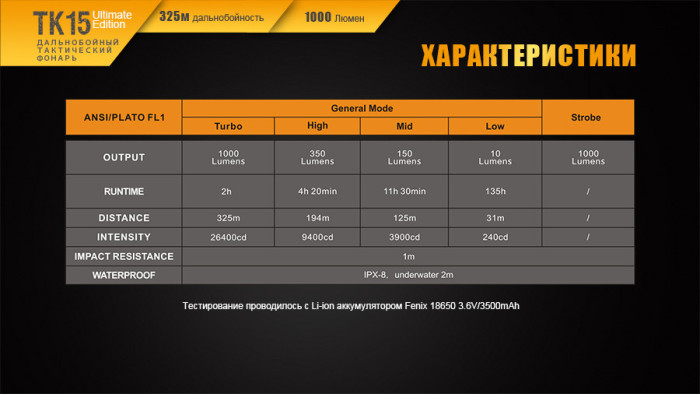 Тактический фонарь Fenix TK15UE, XP-L HI V3 LED, 450 люмен (черный)  