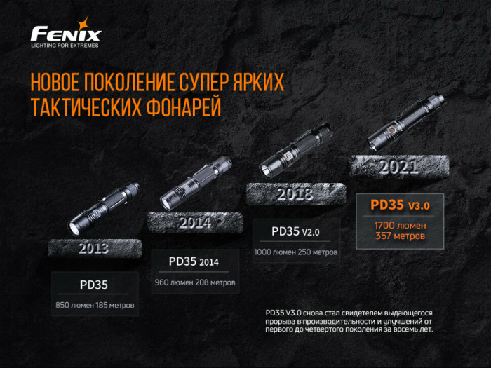 Фонарь ручной Fenix PD35 V3.0 (восстановленный, открытая упаковка)  