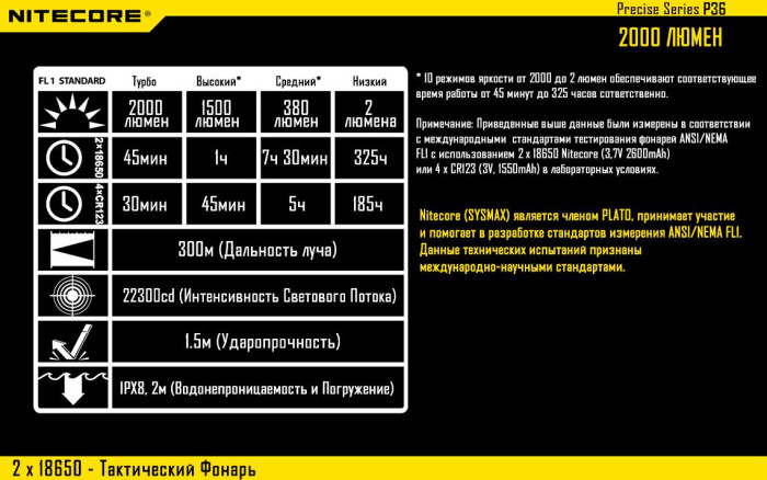 Карманный фонарь Nitecore P36, 2000 люмен  