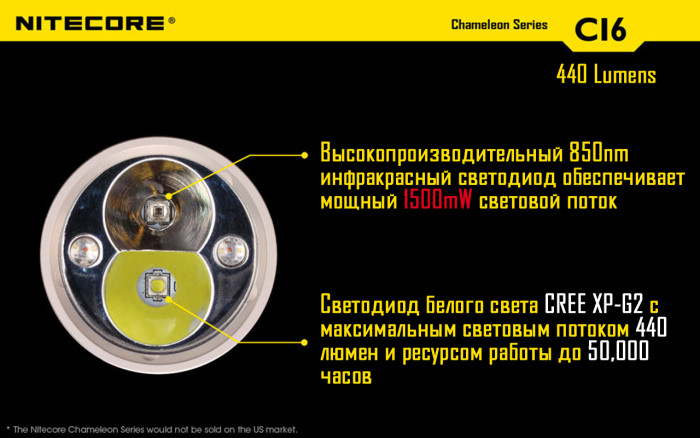 Набор для ночной охоты Nitecore CI6, в подарочном кейсе  