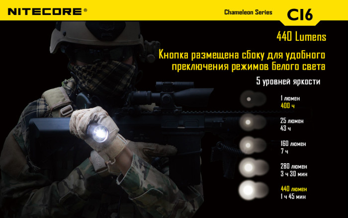 Набор для ночной охоты Nitecore CI6, в подарочном кейсе  