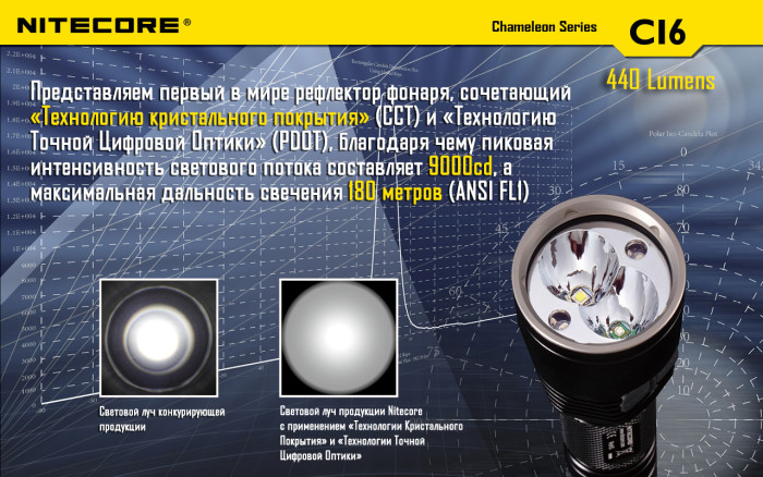 Набор для ночной охоты Nitecore CI6, в подарочном кейсе  