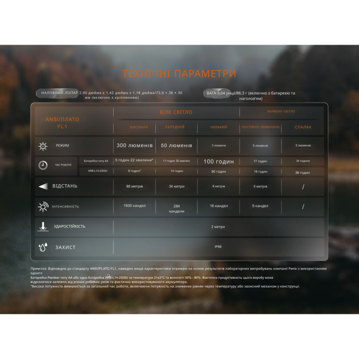 Фонарь налобный тактический Fenix HM23 V2.0  