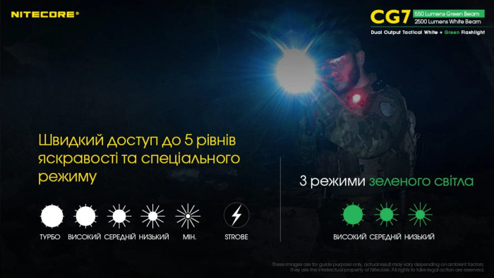 Фонарь Nitecore CG7 (4xCree XP-G3, 2500 люмен, 4xCREE XPE, 540 люмен)  