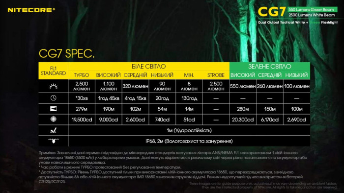 Фонарь Nitecore CG7 (4xCree XP-G3, 2500 люмен, 4xCREE XPE, 540 люмен)  
