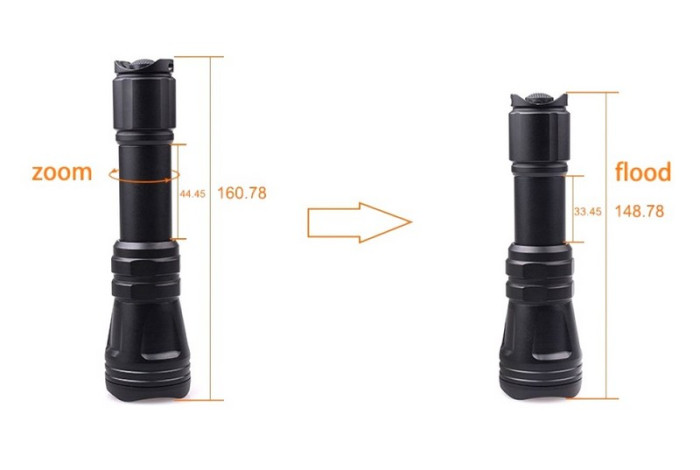 Подствольный фонарь Brinyte B168 , серый, XM-L2 U4, 650 лм (B168MODE5)  