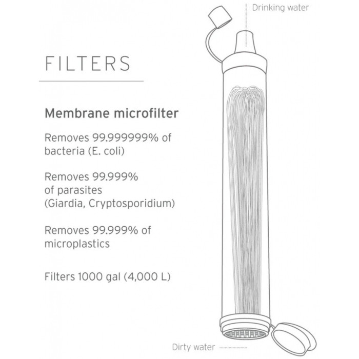 Фильтр для воды LifeStraw Personal Water Filter, Green (LSW LSPHF043)  