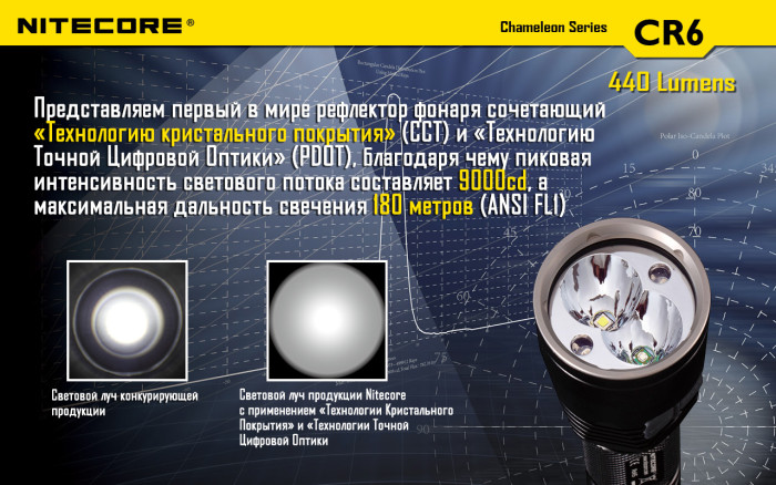 Набор для ночной охоты Nitecore CR6, в подарочном кейсе  