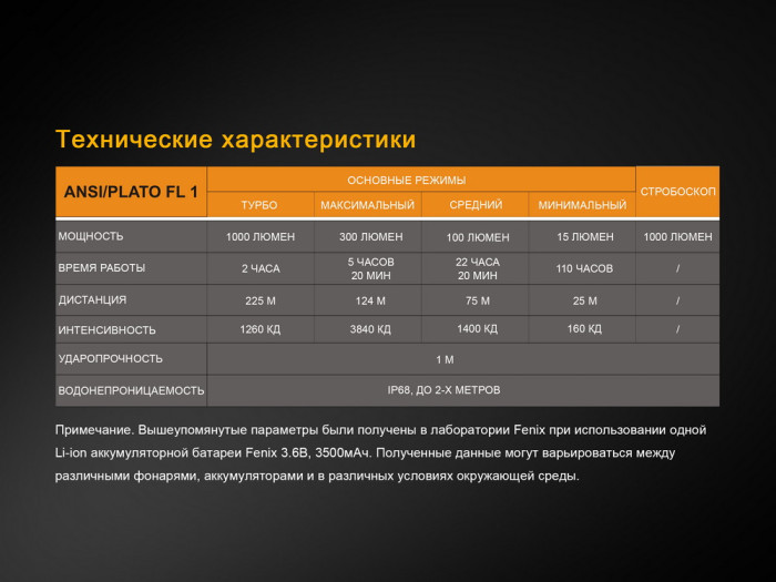 Тактический фонарь Fenix TK25IR XP-G2 (S3), 1000 люмен  