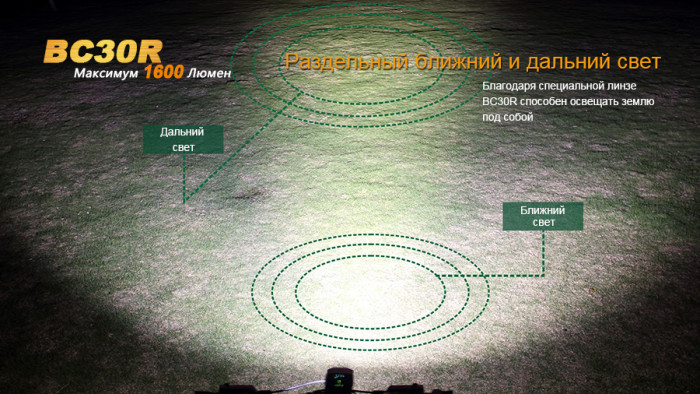Велофара Fenix BC30R Cree XM-L2 (T6)  