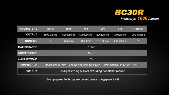 Велофара Fenix BC30R Cree XM-L2 (T6)  