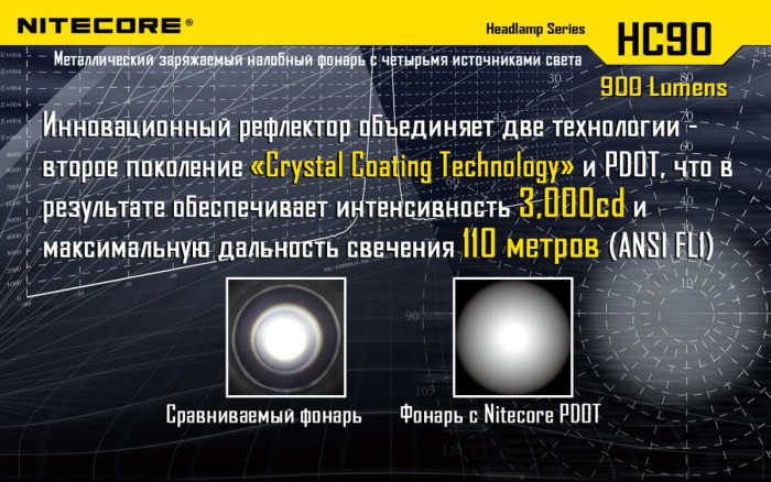 Фонарь налобный Nitecore HC90 Cree XM-L2, 900  